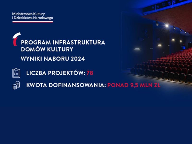 Infografika, źródło: Facebook ZPITZC im. J. Marcinkowej