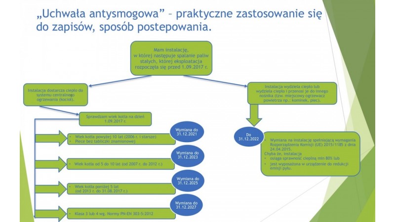 „Uchwała antysmogowa”  - terminy dostosowania fot. powietrze, fot. .slaskie.pl