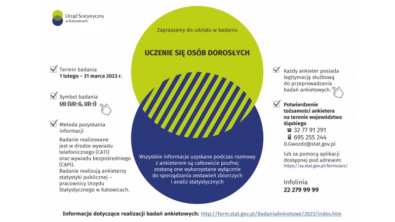 Plakat US dotyczący badania ankietowego (fot. materiał US)