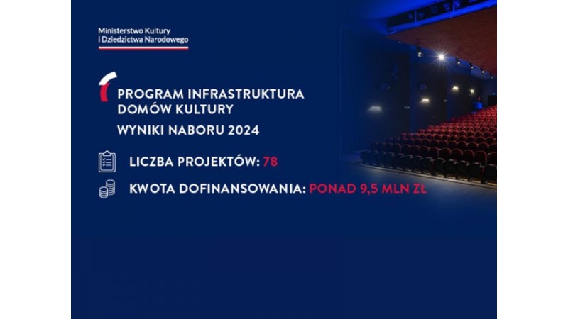 Infografika, źródło: Facebook ZPITZC im. J. Marcinkowej